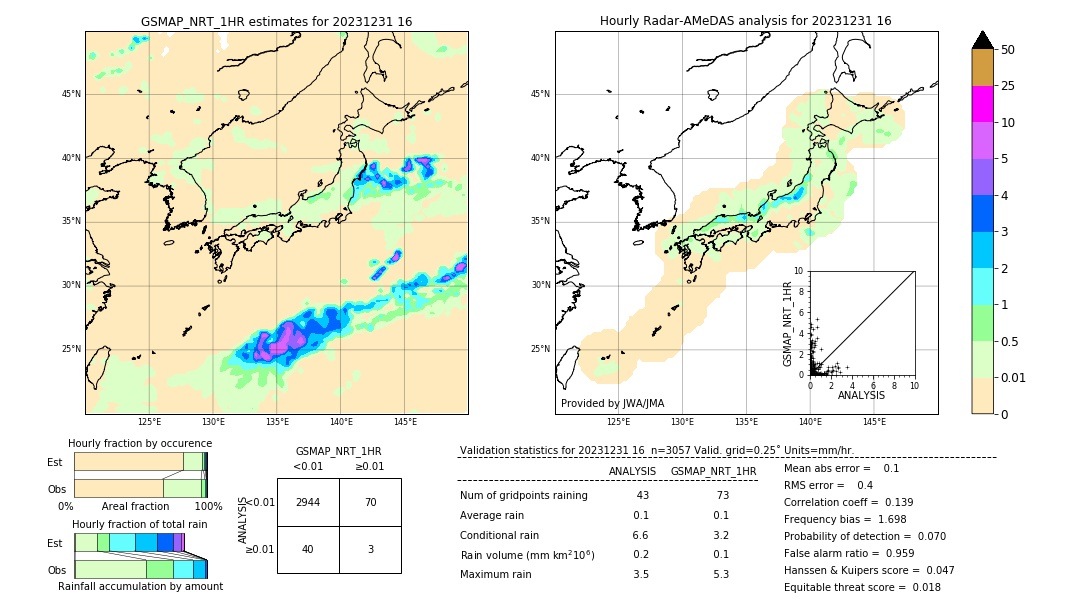 GSMaP NRT validation image. 2023/12/31 16