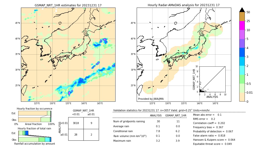 GSMaP NRT validation image. 2023/12/31 17