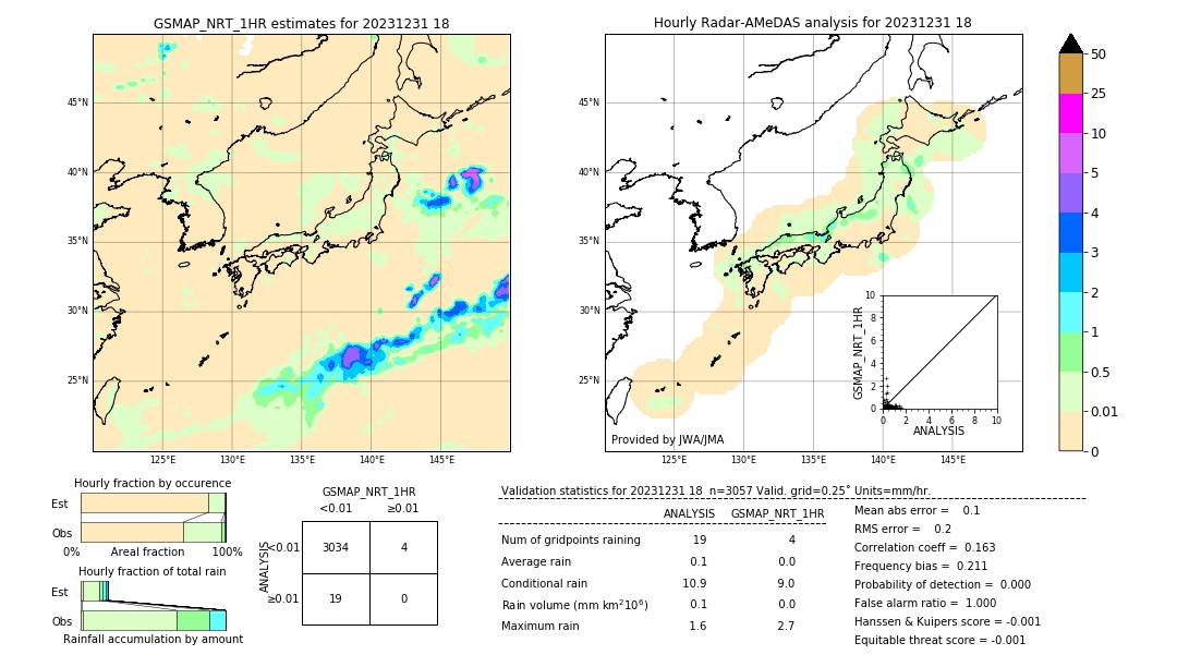 GSMaP NRT validation image. 2023/12/31 18