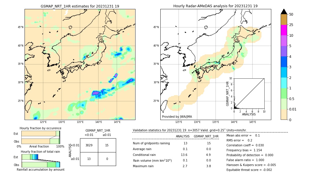 GSMaP NRT validation image. 2023/12/31 19