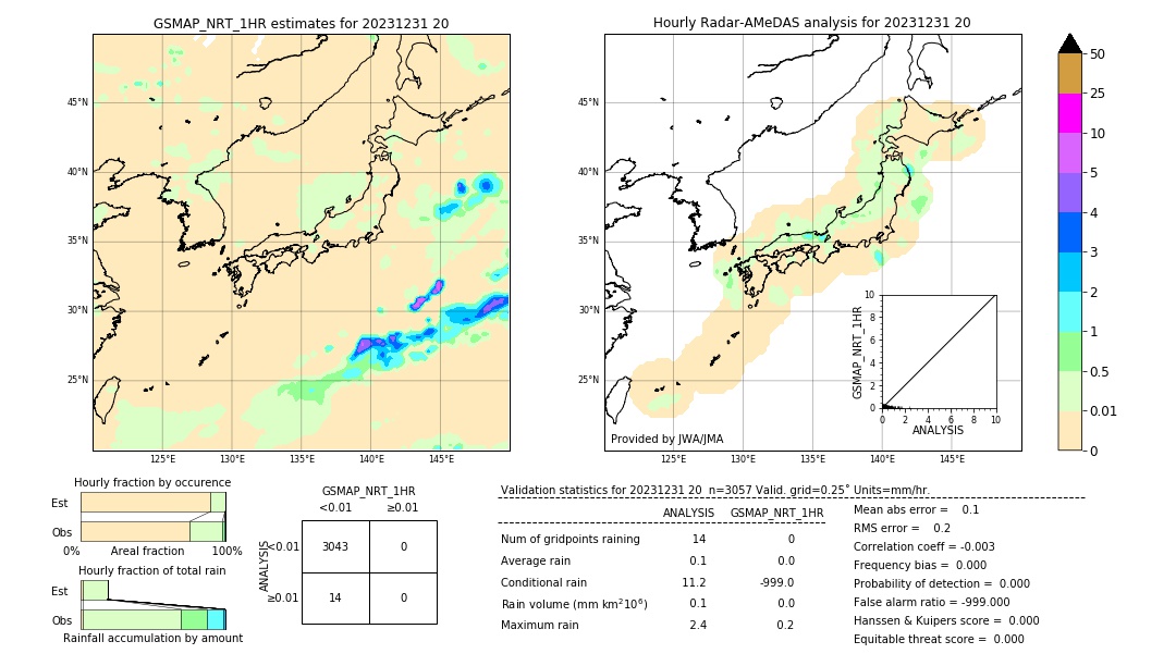 GSMaP NRT validation image. 2023/12/31 20