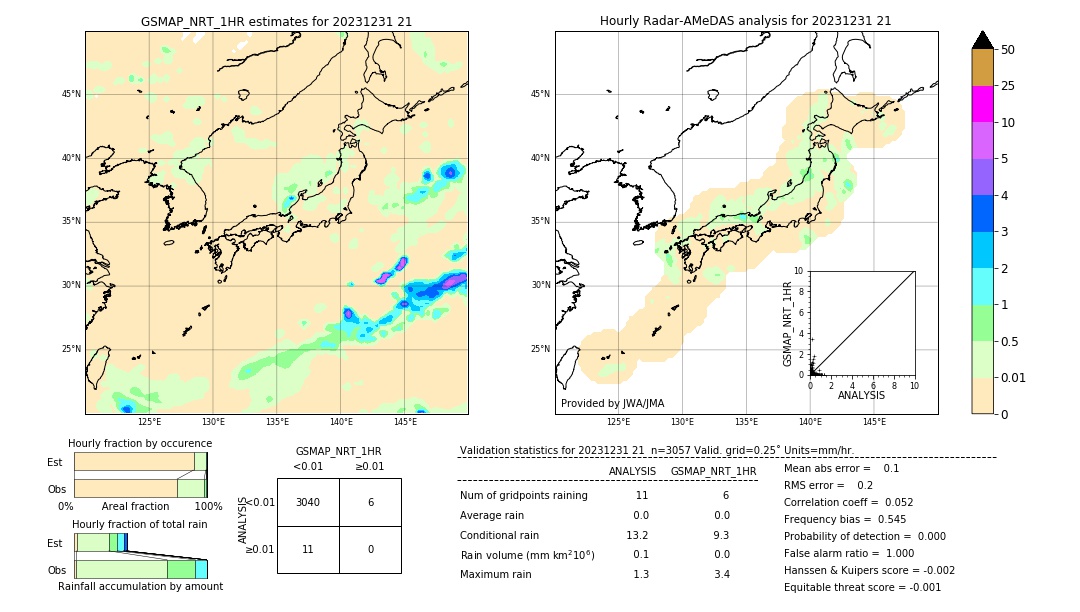 GSMaP NRT validation image. 2023/12/31 21