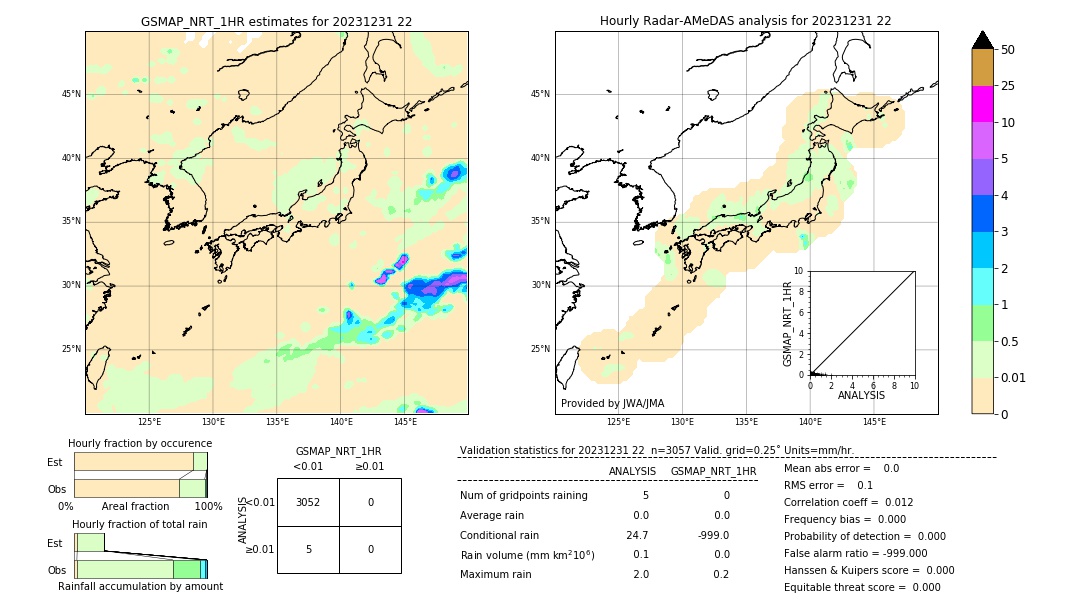 GSMaP NRT validation image. 2023/12/31 22