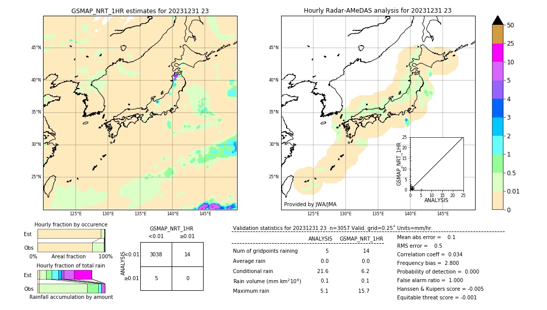 GSMaP NRT validation image. 2023/12/31 23