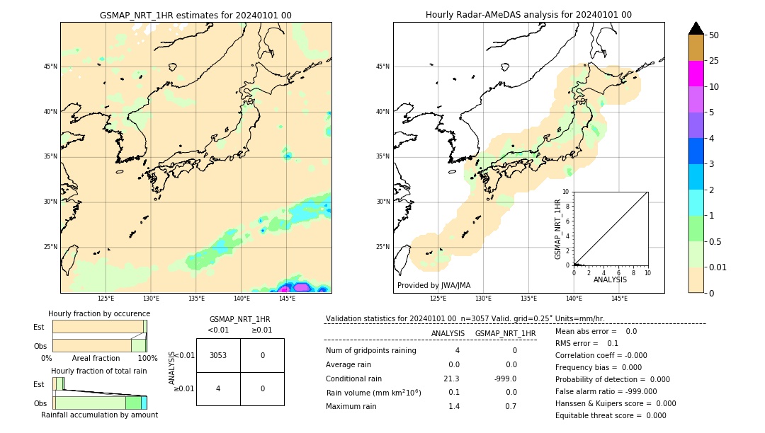 GSMaP NRT validation image. 2024/01/01 00