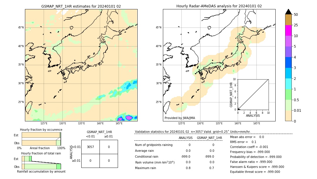 GSMaP NRT validation image. 2024/01/01 02