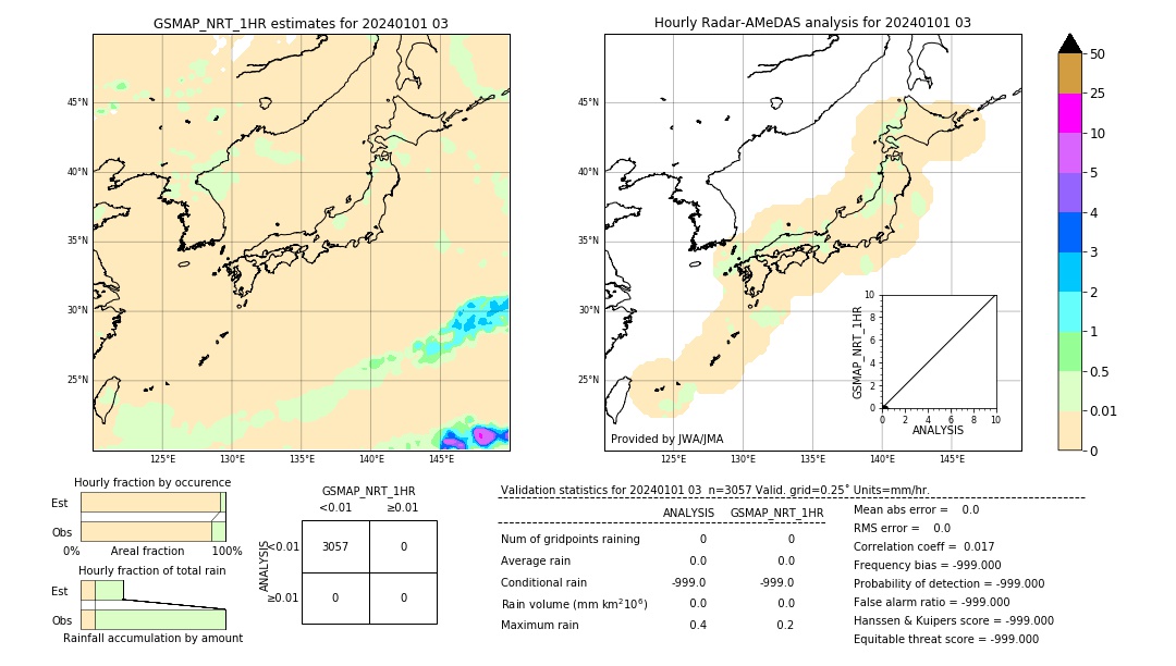 GSMaP NRT validation image. 2024/01/01 03