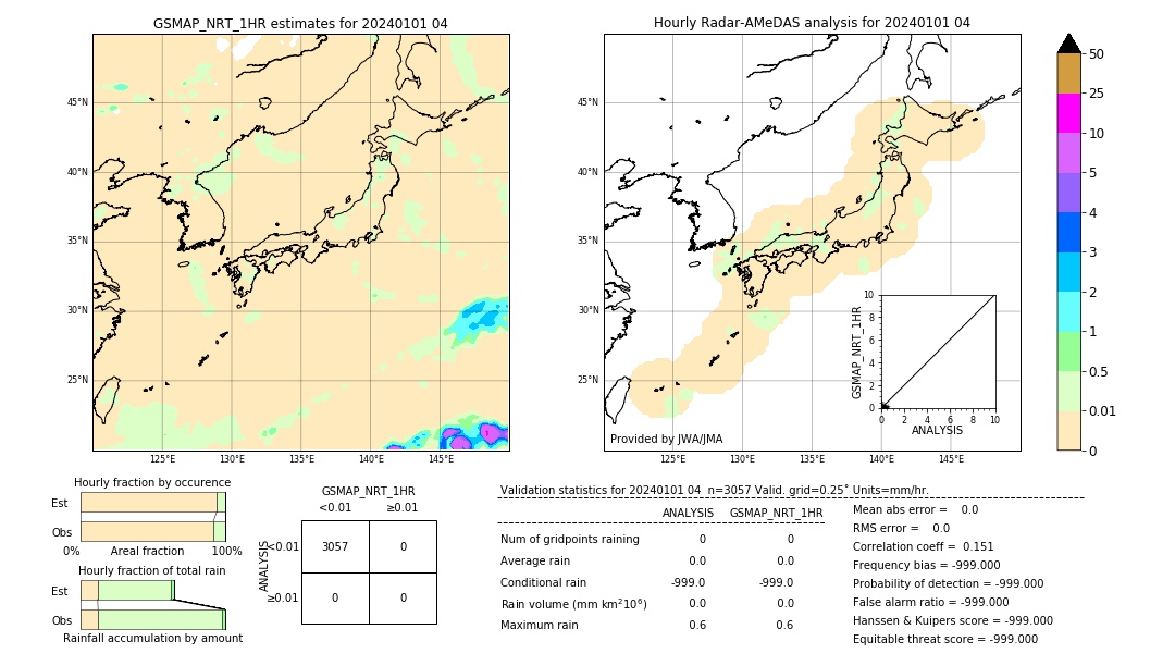 GSMaP NRT validation image. 2024/01/01 04