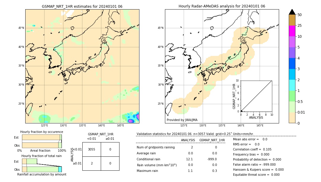 GSMaP NRT validation image. 2024/01/01 06