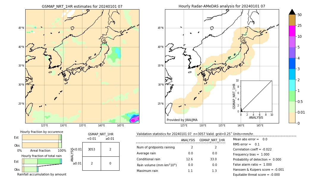 GSMaP NRT validation image. 2024/01/01 07