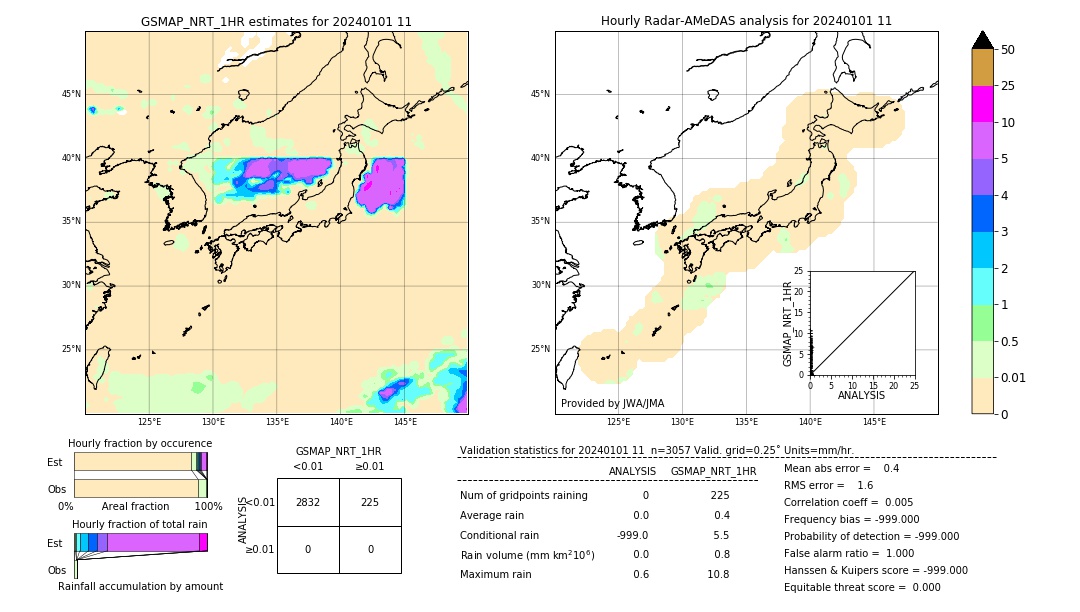 GSMaP NRT validation image. 2024/01/01 11