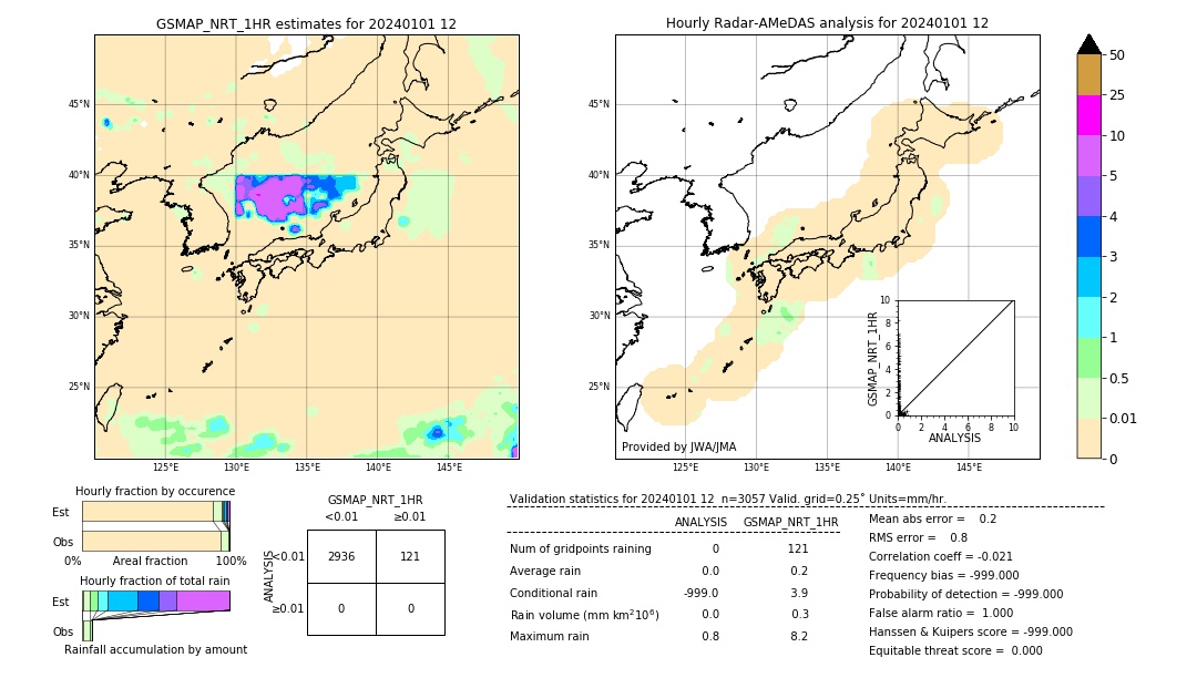 GSMaP NRT validation image. 2024/01/01 12