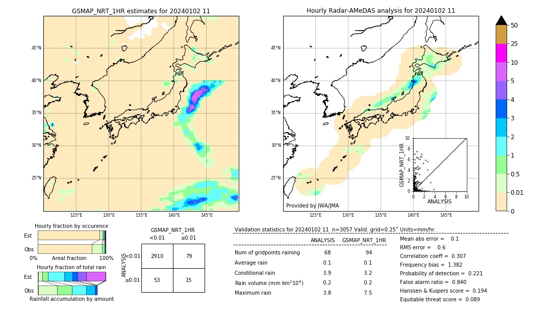 GSMaP NRT validation image. 2024/01/02 11