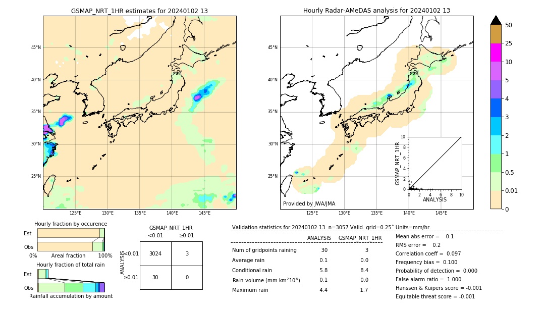 GSMaP NRT validation image. 2024/01/02 13