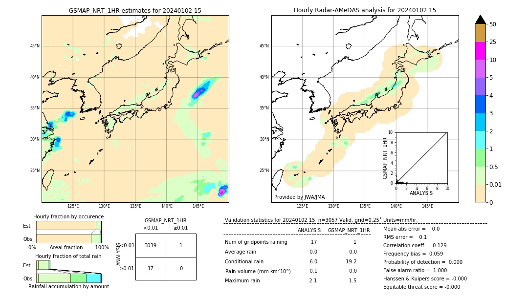 GSMaP NRT validation image. 2024/01/02 15