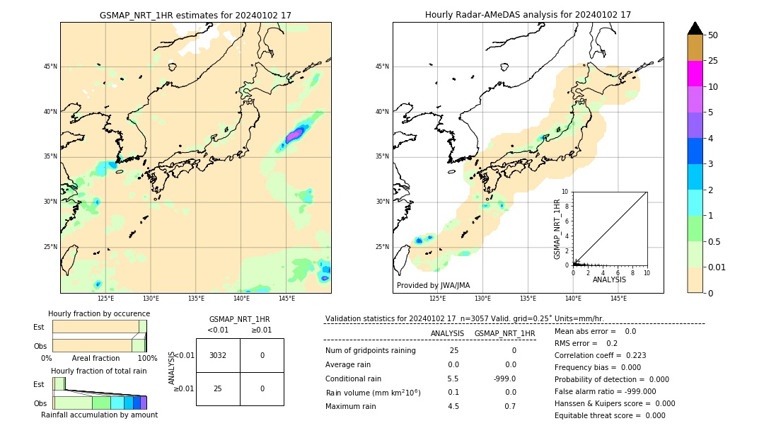 GSMaP NRT validation image. 2024/01/02 17