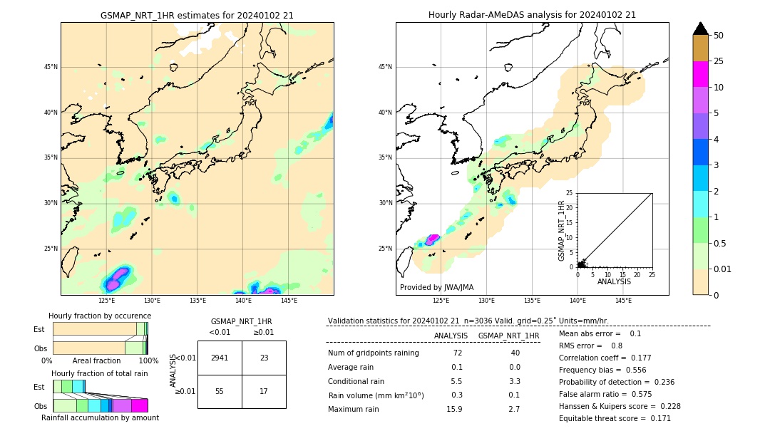 GSMaP NRT validation image. 2024/01/02 21