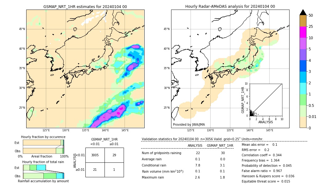 GSMaP NRT validation image. 2024/01/04 00