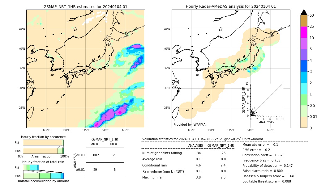 GSMaP NRT validation image. 2024/01/04 01