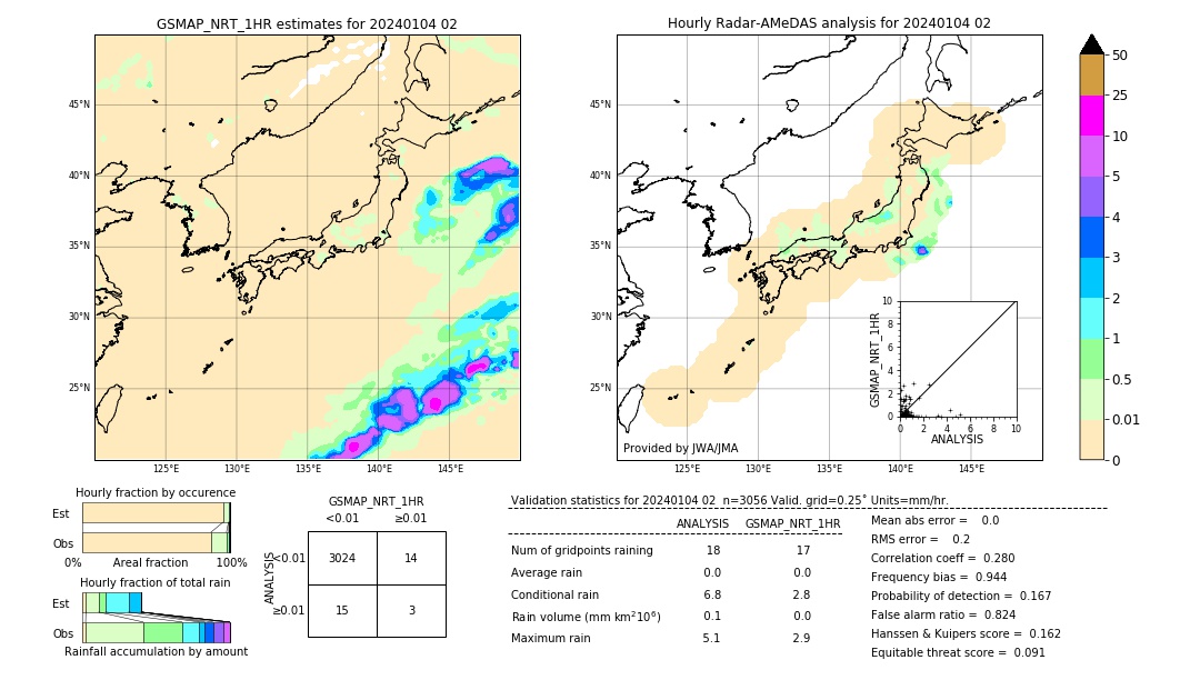 GSMaP NRT validation image. 2024/01/04 02