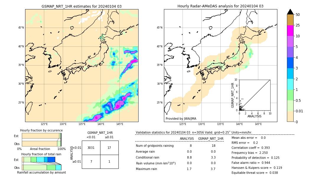 GSMaP NRT validation image. 2024/01/04 03