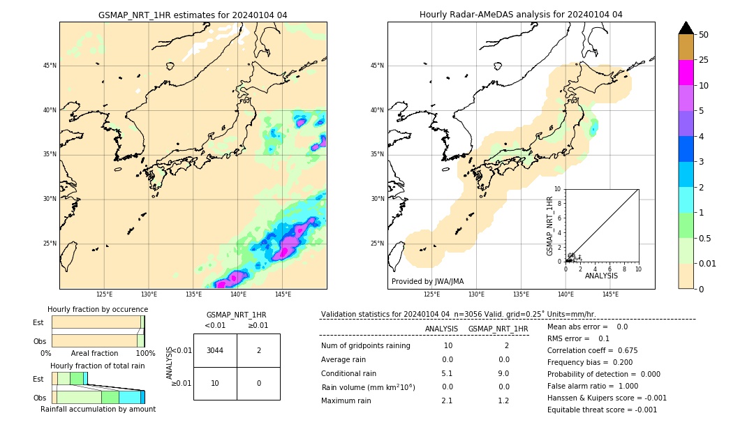 GSMaP NRT validation image. 2024/01/04 04