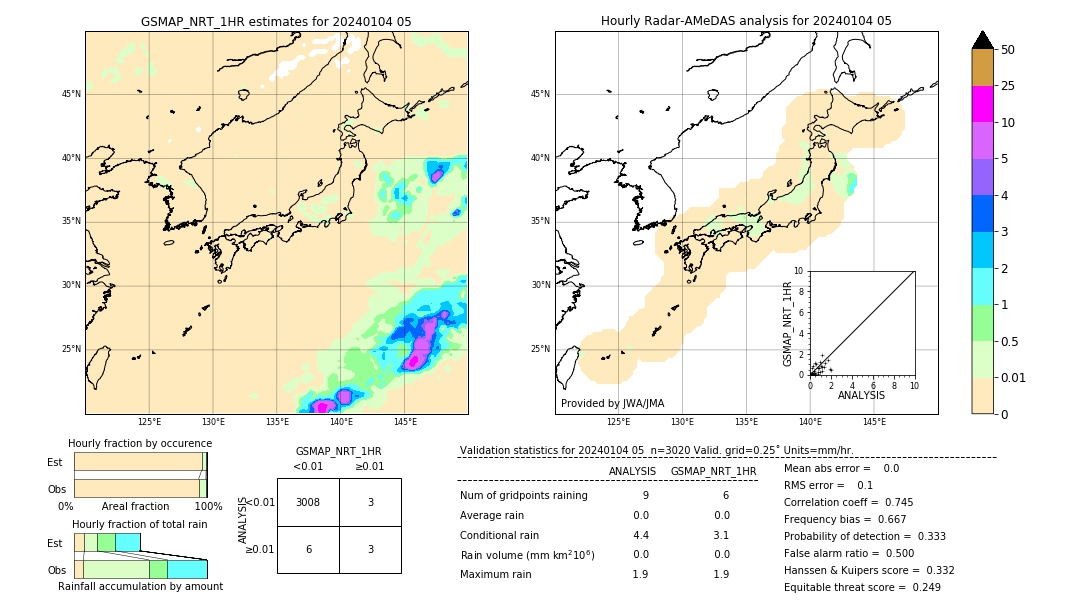 GSMaP NRT validation image. 2024/01/04 05