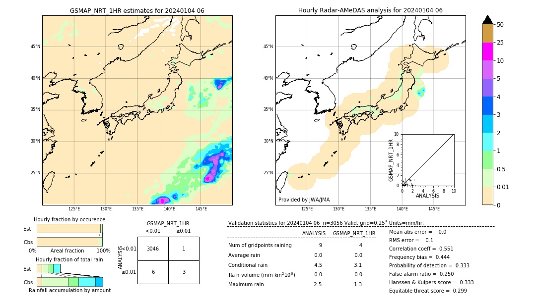 GSMaP NRT validation image. 2024/01/04 06