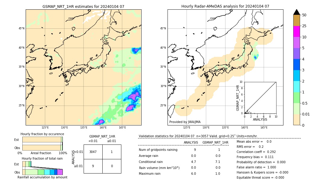 GSMaP NRT validation image. 2024/01/04 07