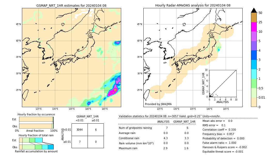 GSMaP NRT validation image. 2024/01/04 08