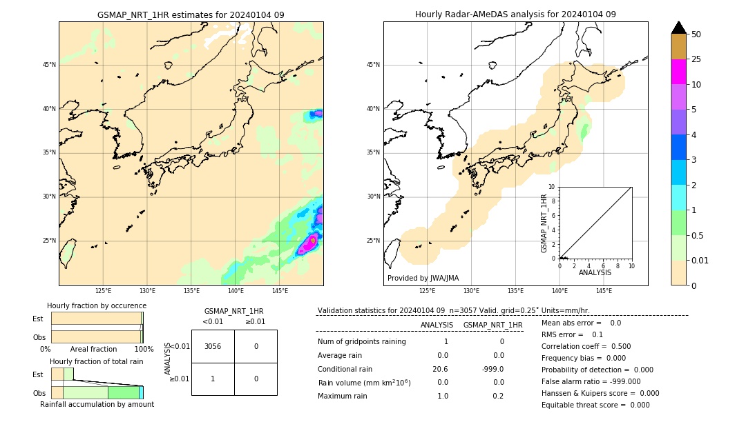 GSMaP NRT validation image. 2024/01/04 09