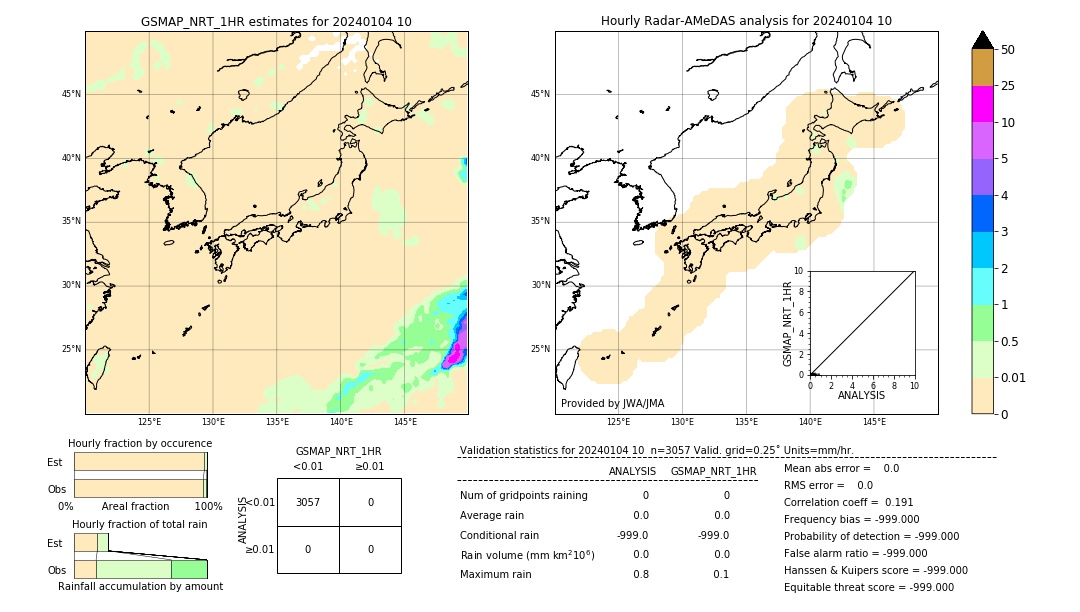 GSMaP NRT validation image. 2024/01/04 10