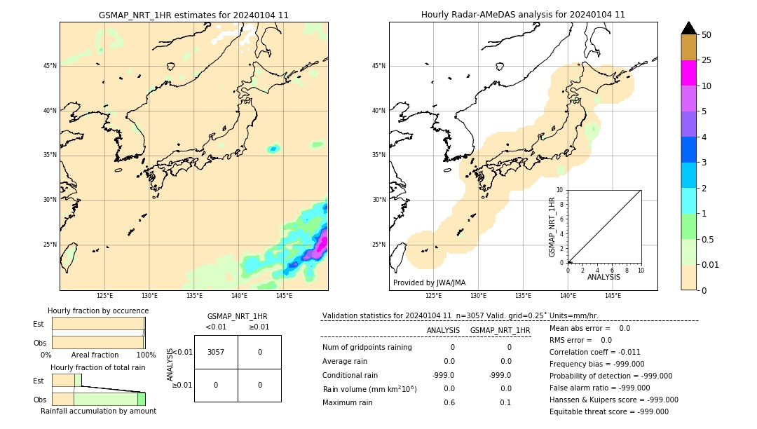 GSMaP NRT validation image. 2024/01/04 11