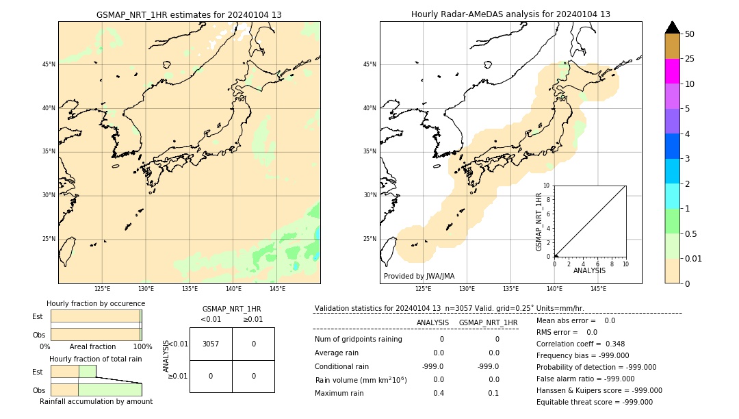 GSMaP NRT validation image. 2024/01/04 13