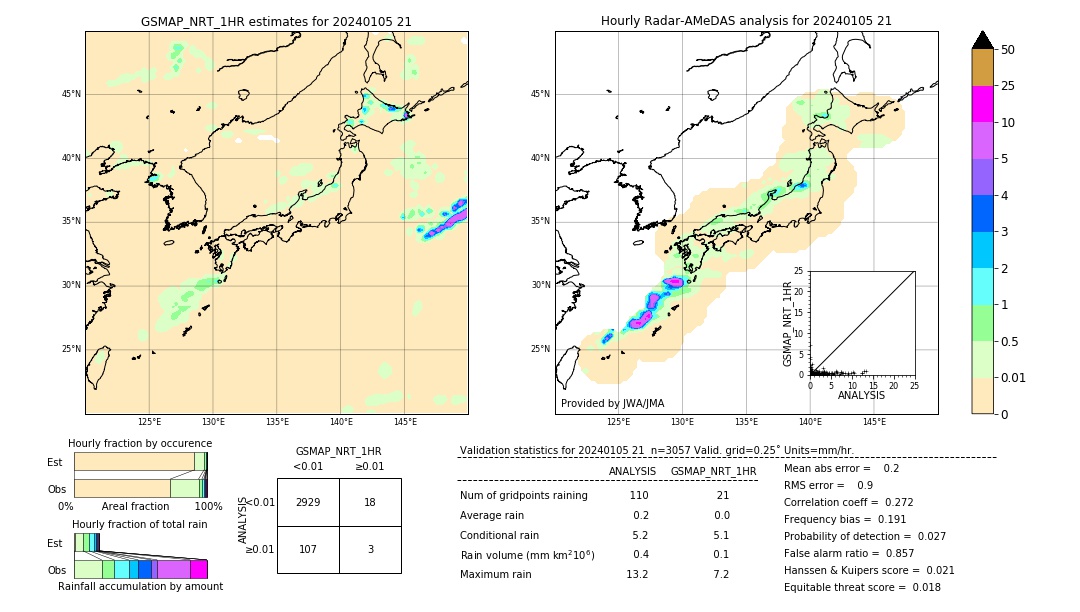 GSMaP NRT validation image. 2024/01/05 21