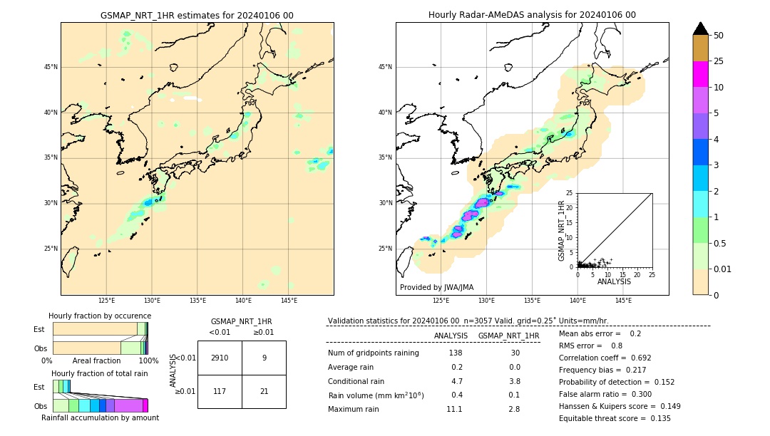 GSMaP NRT validation image. 2024/01/06 00