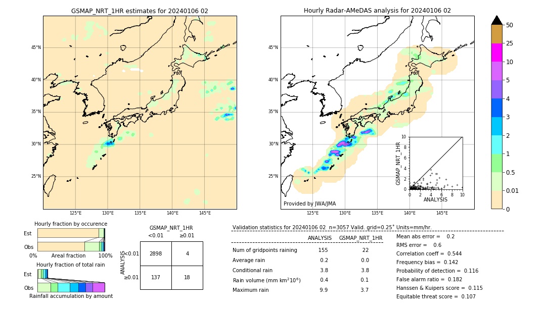 GSMaP NRT validation image. 2024/01/06 02