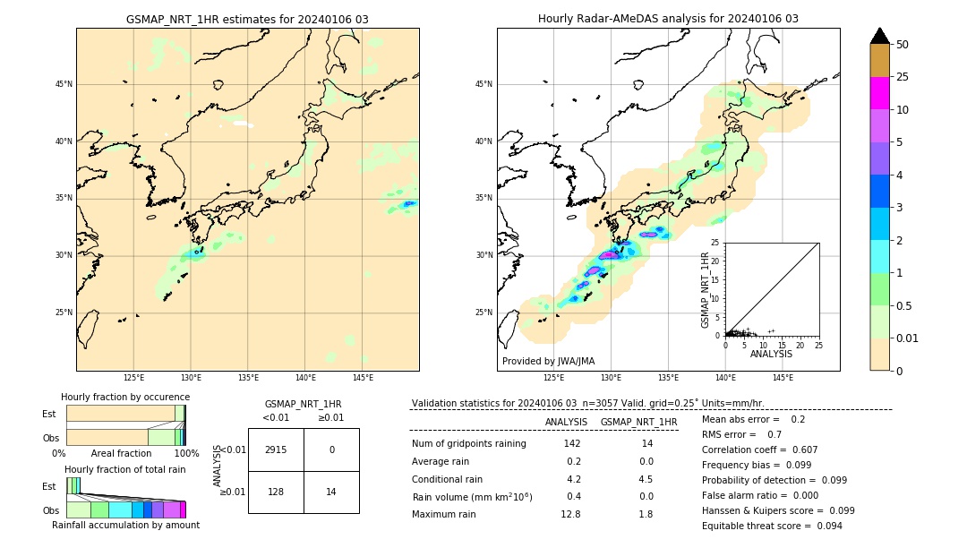 GSMaP NRT validation image. 2024/01/06 03