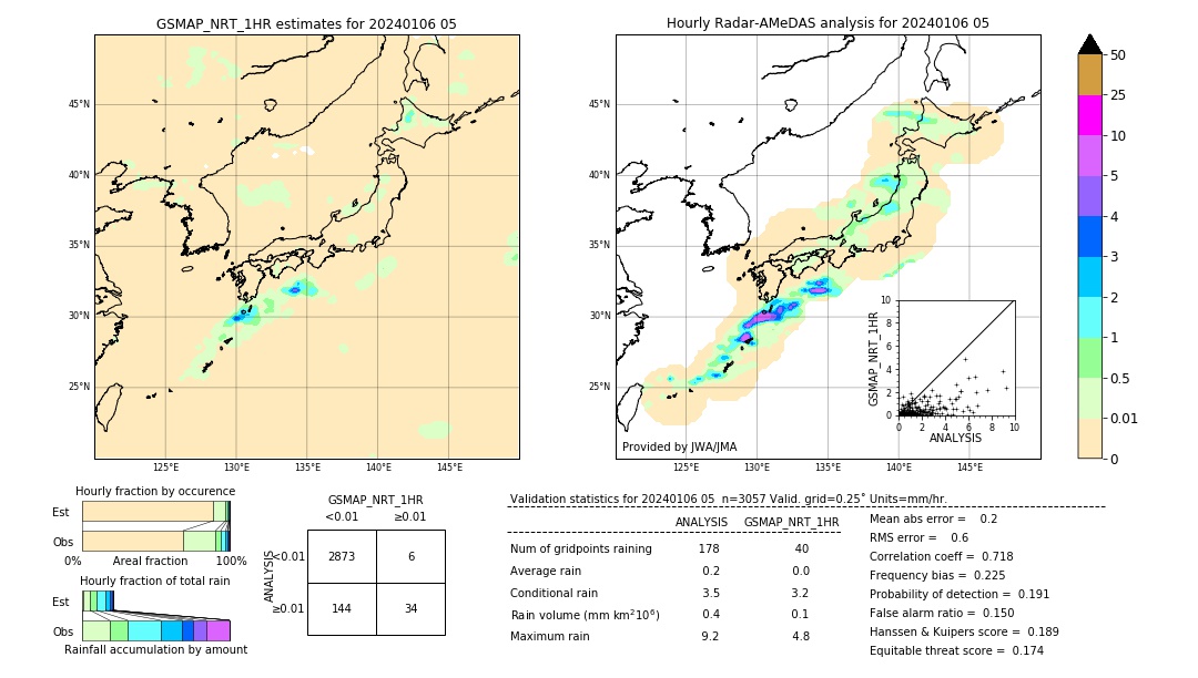 GSMaP NRT validation image. 2024/01/06 05