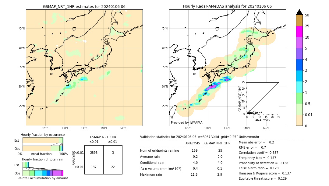 GSMaP NRT validation image. 2024/01/06 06