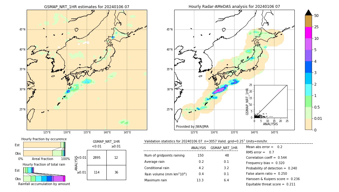 GSMaP NRT validation image. 2024/01/06 07