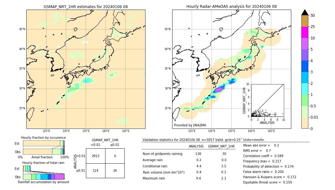 GSMaP NRT validation image. 2024/01/06 08