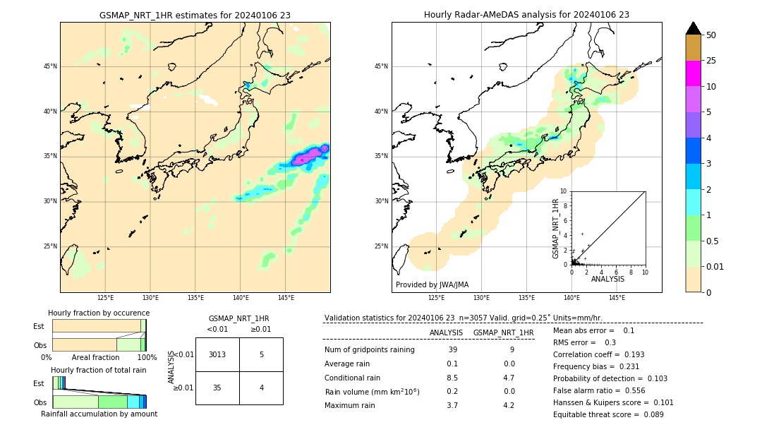 GSMaP NRT validation image. 2024/01/06 23