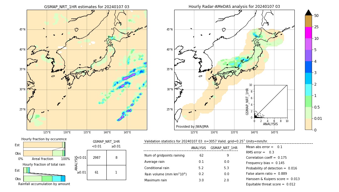 GSMaP NRT validation image. 2024/01/07 03