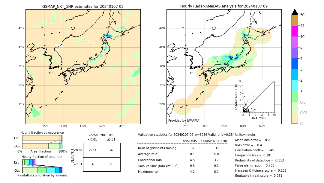 GSMaP NRT validation image. 2024/01/07 09