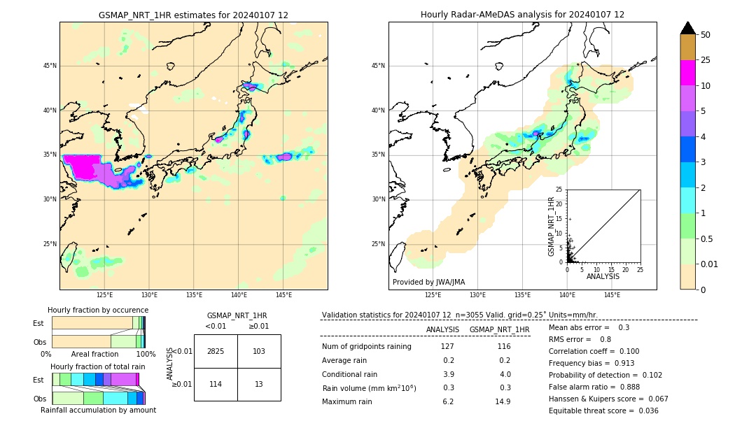 GSMaP NRT validation image. 2024/01/07 12