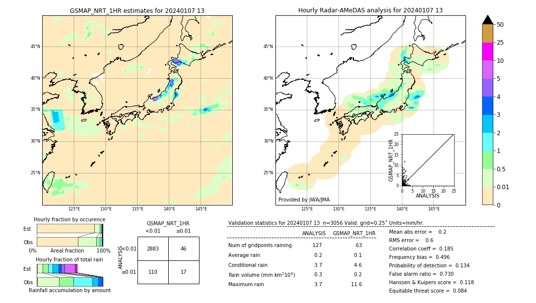 GSMaP NRT validation image. 2024/01/07 13