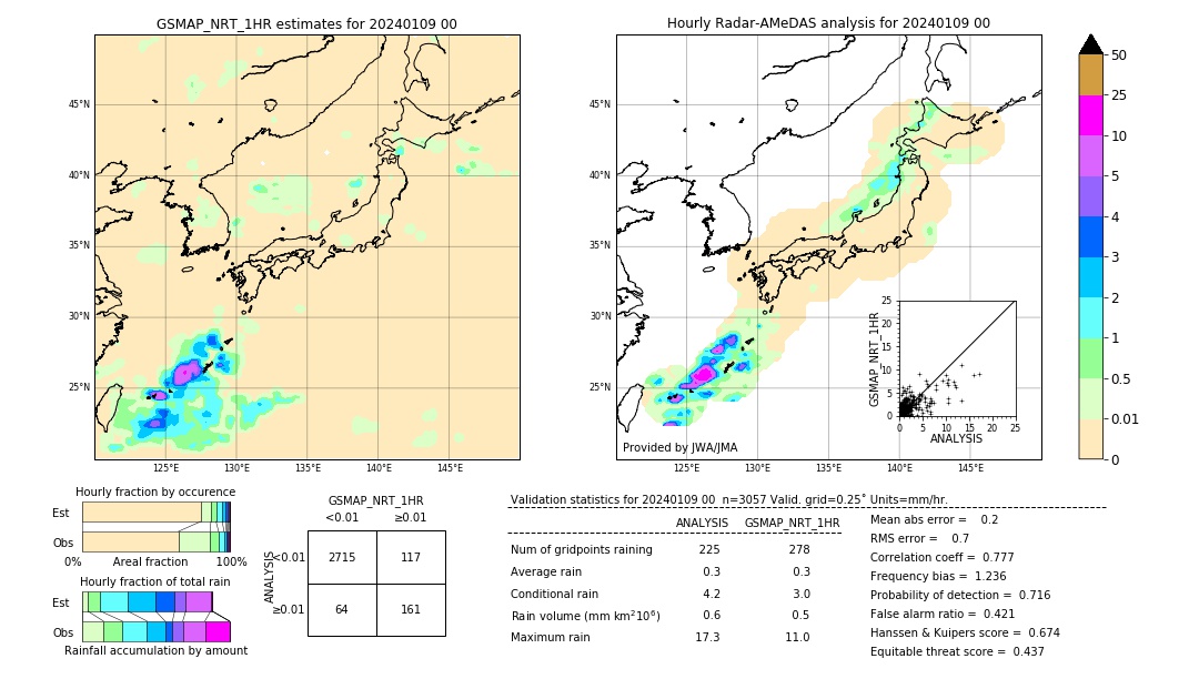 GSMaP NRT validation image. 2024/01/09 00