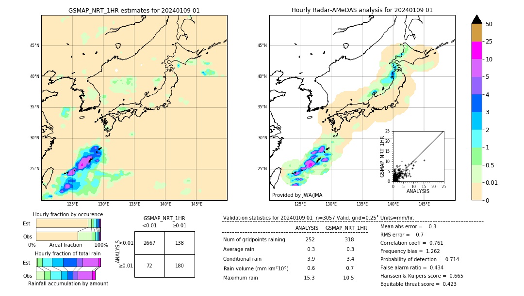 GSMaP NRT validation image. 2024/01/09 01