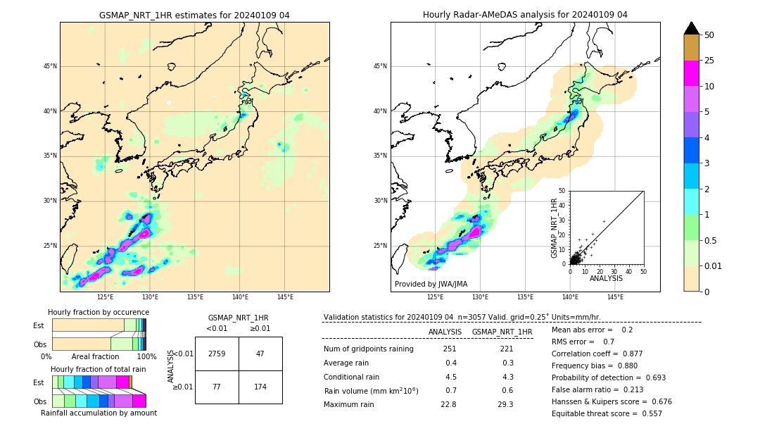 GSMaP NRT validation image. 2024/01/09 04